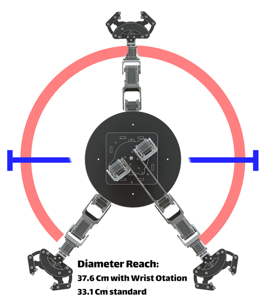 محدوده دسترسی بازوی رباتیک پیشروبات